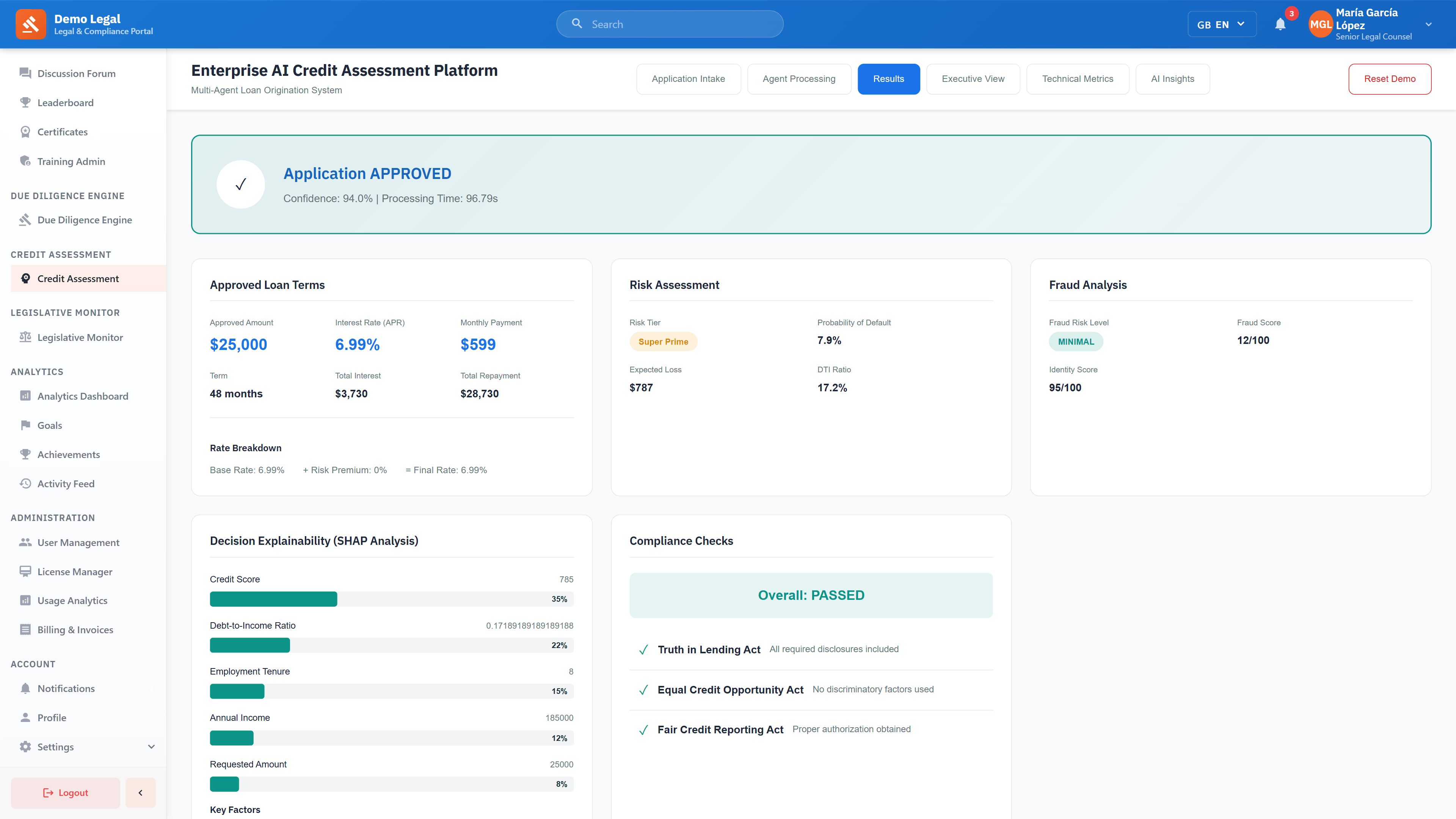 Credit Decision - Approved loan with risk assessment and compliance
